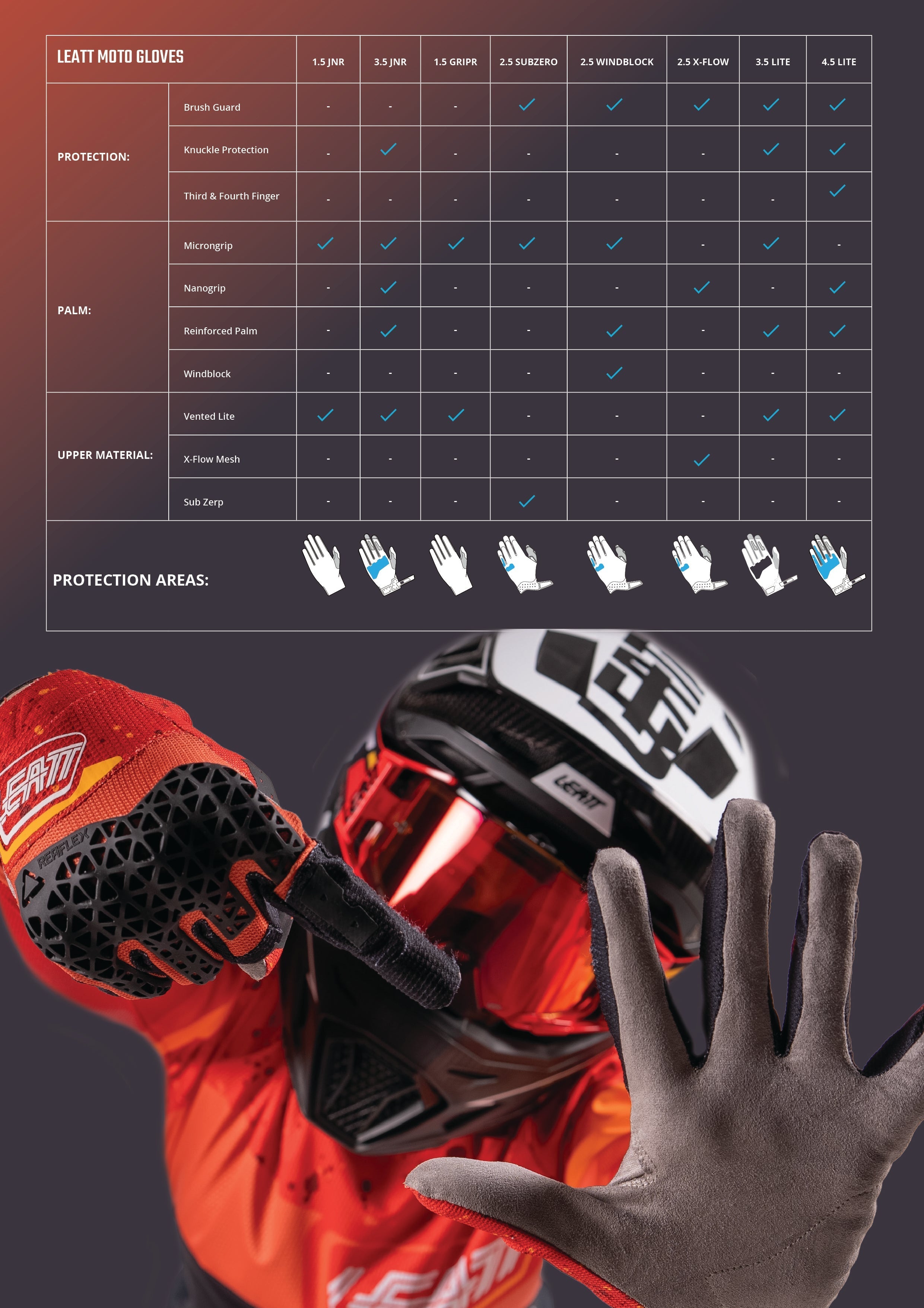 LEATT 2.5 Subzero Gloves Men, Women – Leatt Canada